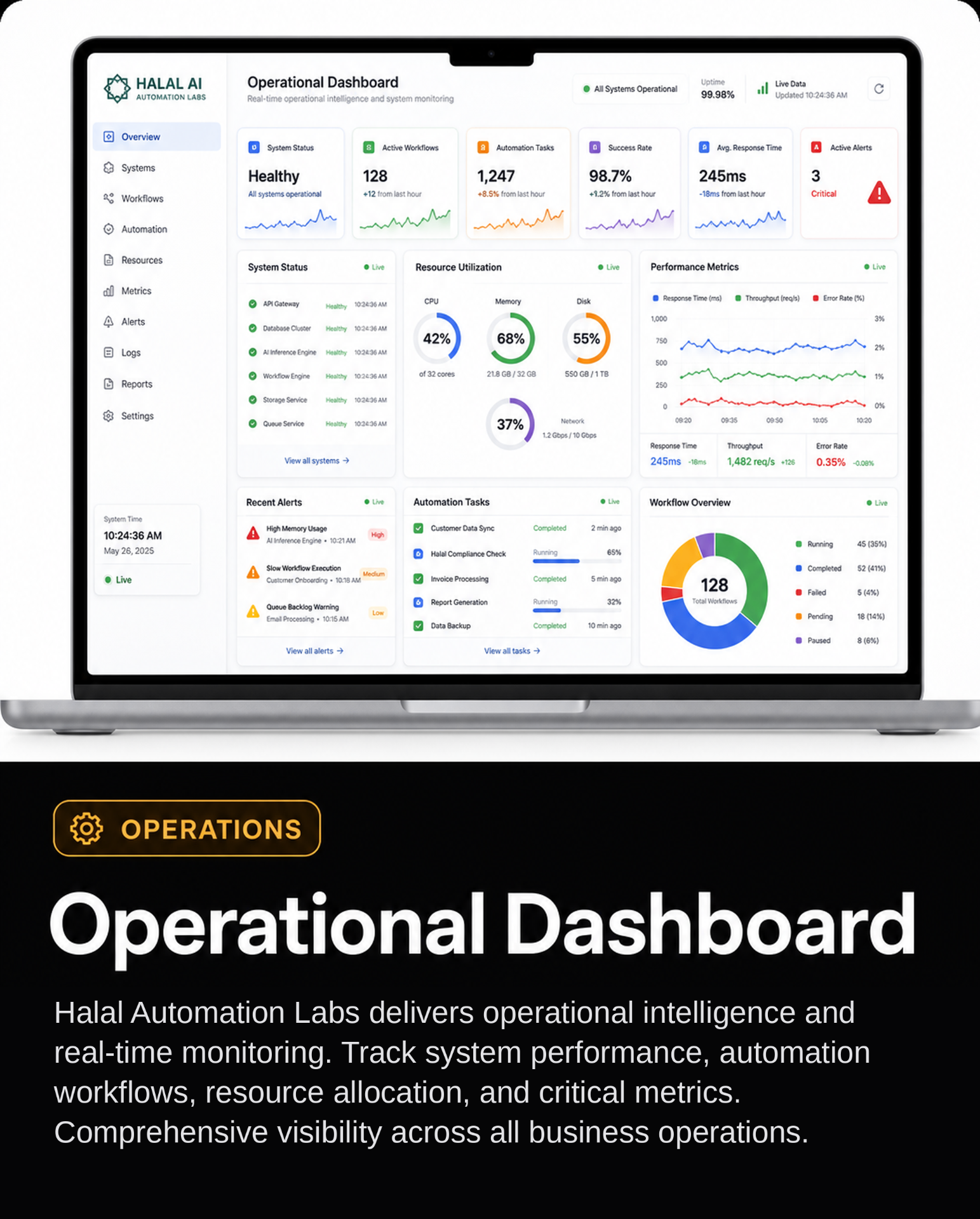 Operational Dashboard with real-time monitoring