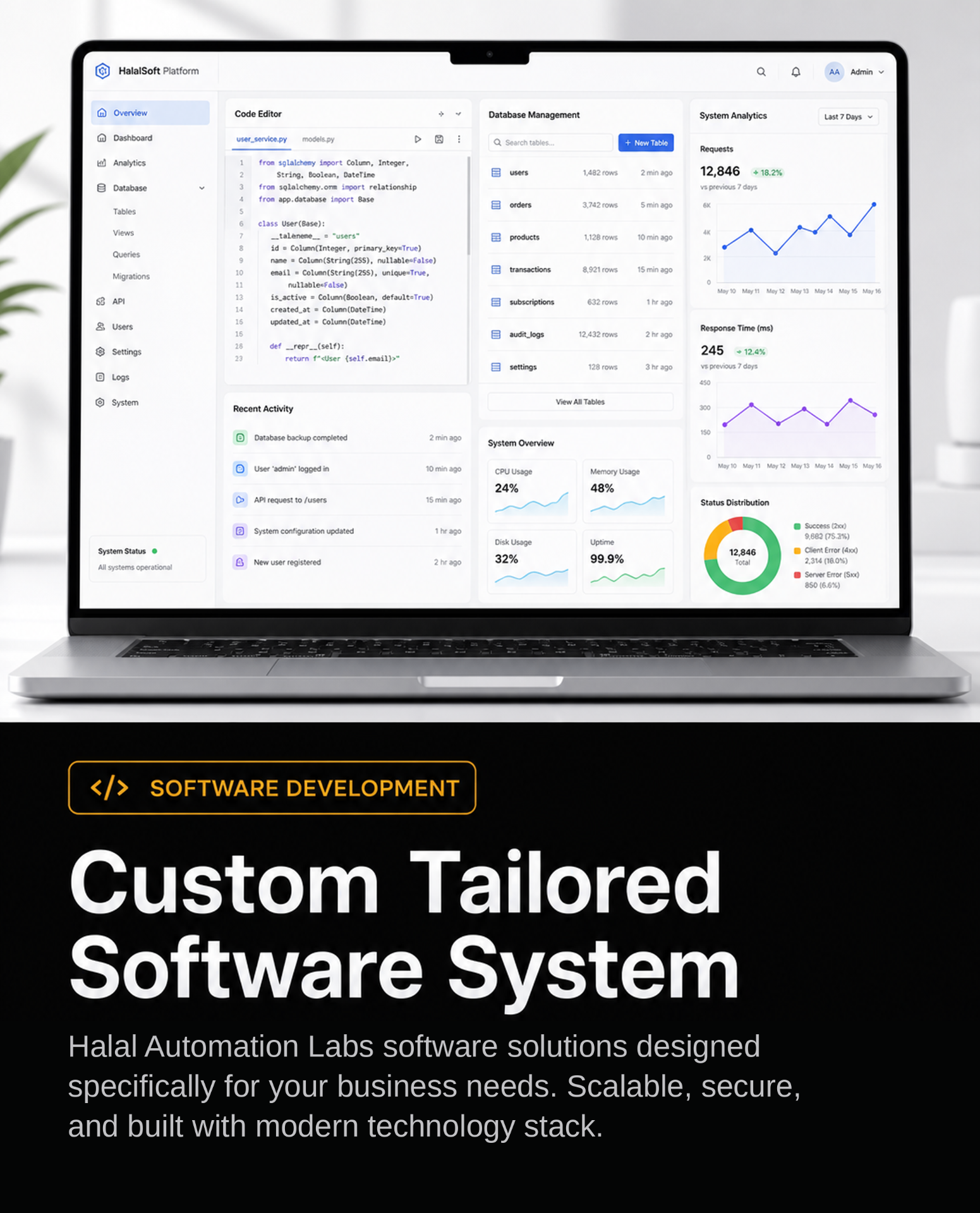 Custom tailored software system