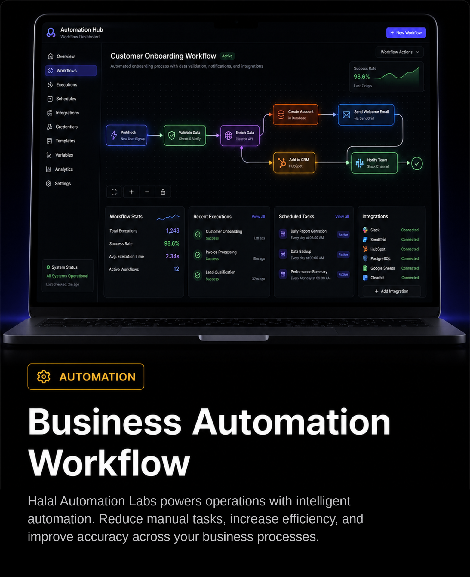 Business automation workflow dashboard